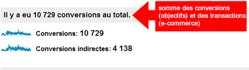 calcul-conversion-entonnoirs multicanaux - Google Analytics-optimisation-conversion