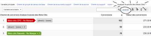 google-analytics--multichannel-creation-regle7-groupe de canaux-optimisation-conversion-