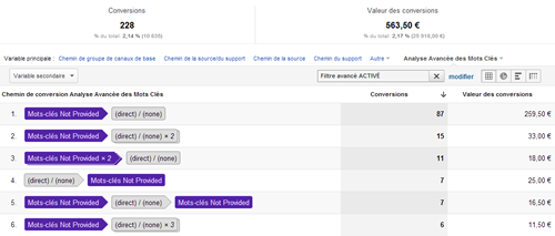 google-analytics--multichannel-groupe de canaux personnalise-not provided-trafic direct-optimisation-conversion