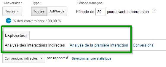 type d'analyse contibution - interaction  indirect ou premiere - Google Analytics