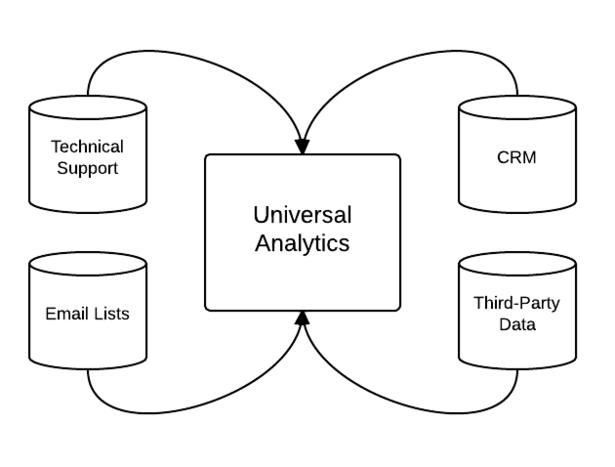 customdimension -Google Universal analytics - optimisaiton-conversion