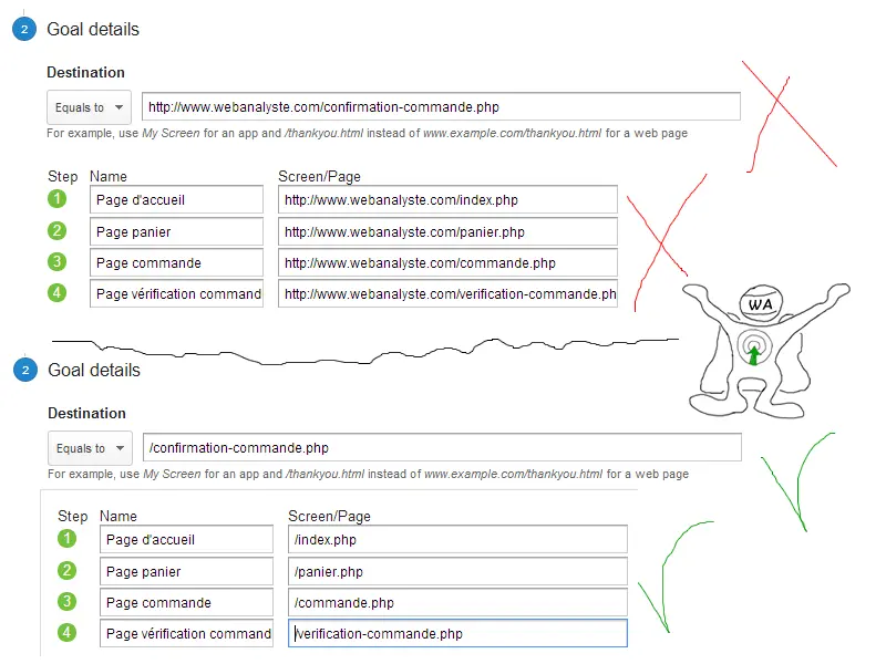 exemple-erreur-setup-schema-entonnoir-google-analytics-optimisation-conversion-1