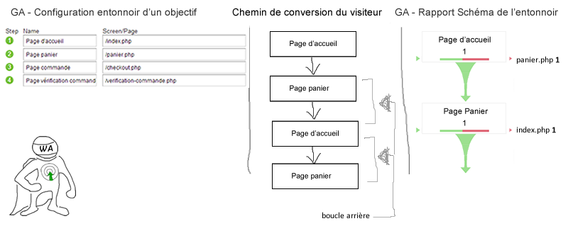 exemple-setup-schema-entonnoir-google-analytics--optimisation-conversion-3-