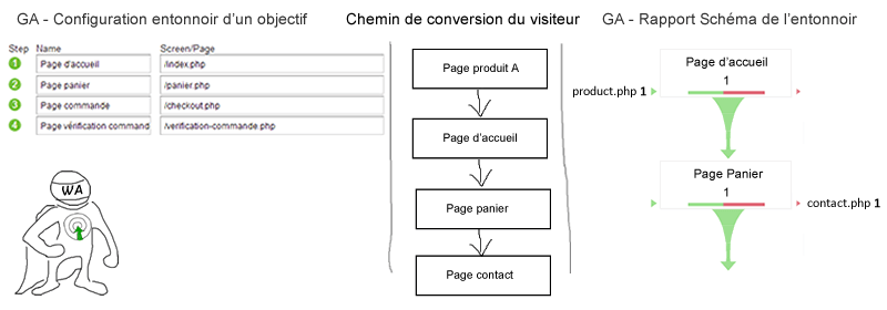 exemple-setup-schema-entonnoir-google-analytics--optimisation-conversion-4