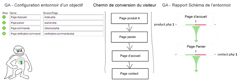 exemple-setup-schema-entonnoir-google-analytics--optimisation-conversion-5