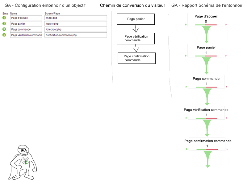 exemple-setup-schema-entonnoir-google-analytics--optimisation-conversion-8