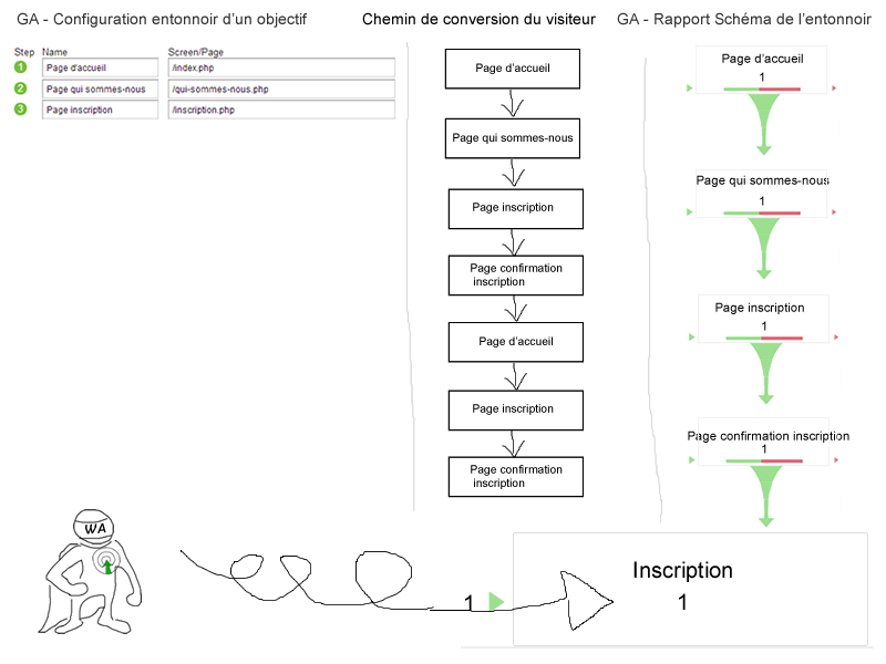 exemple-setup-schema-entonnoir-google-analytics--optimisation-conversion-9