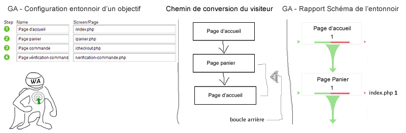 exemple-setup-schema-entonnoir-google-analytics--optimisation-conversion