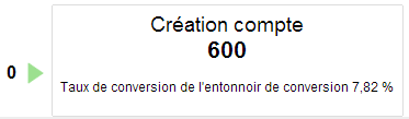 schema-entonnoir-google-analytics-derniere-etape-optimisation-conversion