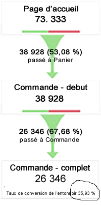 schema-entonnoir-google-analytics-pages-optimisation-conversion-2