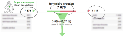 schema-entonnoir-google-analytics-pages-vues-uniques-visiteurs-optimisation-conversion-2