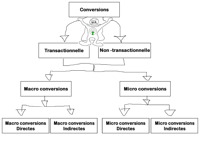 schema-type-conversions-entonnoir-optimisation-conversion