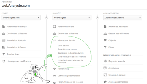 universal analytics informations suivi optimisation conversion