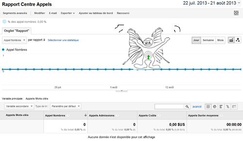 universal analytics rapport personnalise dimension metrique optimisation conversion