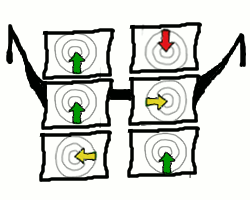 Analyse comparative par secteur d'activité de Google Analytics