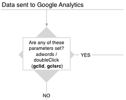 diagramme-sources-trafic-google-analytics