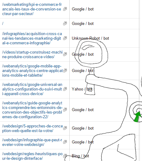 google-analytics-moteur-recherche-bot-tracking