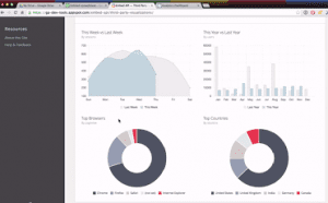 Dashboard personnalisé avec Google Analytics Spreadsheet Add-on