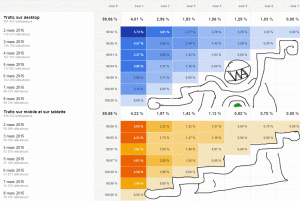 analyse-cohortes-google-analytics-segments-utilisateur-desktop-mobile-webanalyste