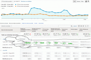 formation-google-analytics-ecommerce-ameliore-analyse-listes-produits
