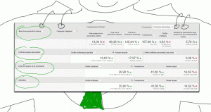 formation-google-analytics-ecommerce-ameliore-analyse-promotion-coupon