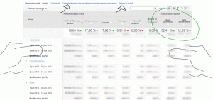 formation-google-analytics-ecommerce-ameliore-produit