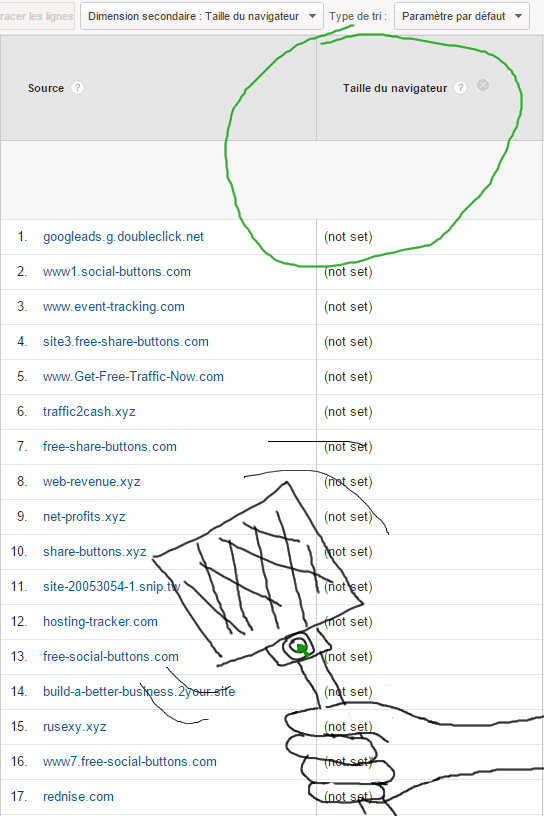 anti-spam-google-analytics-referrer-taille-navigateur-not-set
