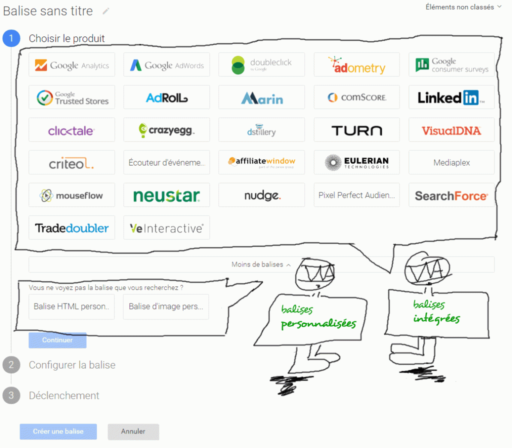 guide-configurer-google-tag-manager-balises-integrees-personnalisees-gtm