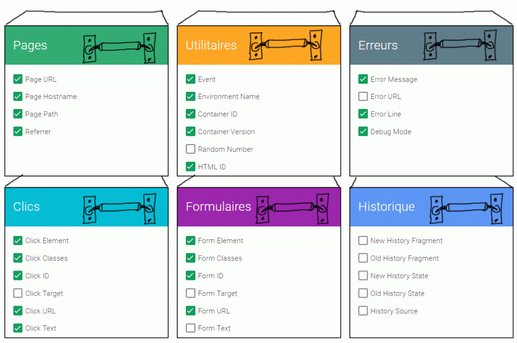 guide-configurer-google-tag-manager-variables-integrees-gtm-