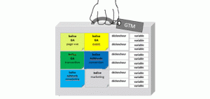 guide-configurer-google-tag-manager-visuel-gtm