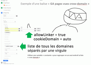gtm_cross-domain-optimisation-conversion