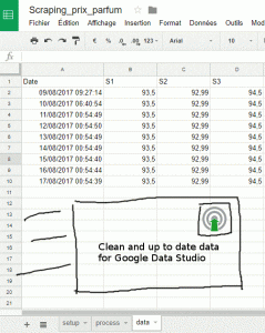 srapping-ecommerce-google-sheet-data-studio-data