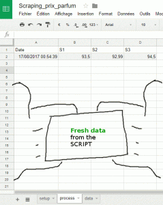 srapping-ecommerce-google-sheet-data-studio-process