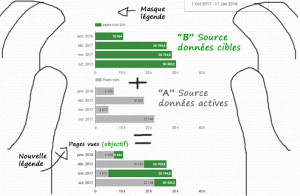 data-studio-bullet-chart-dynamique-composition