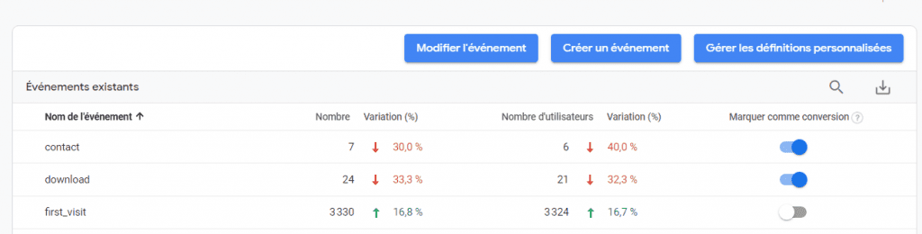 GA4-evenement-dimension-statistique-personnalises-formations-analytics