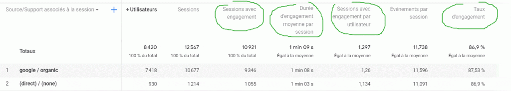 GA4-statistiques-engagement--formations-analytics