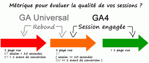 GA4-taux-rebond-engagement-formations-analytics