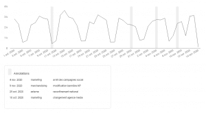 GA4-Data-Studio-annotation-rapport-formations-analytics