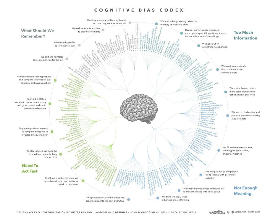 CRO. Biais cognitifs et optimisation des conversions.