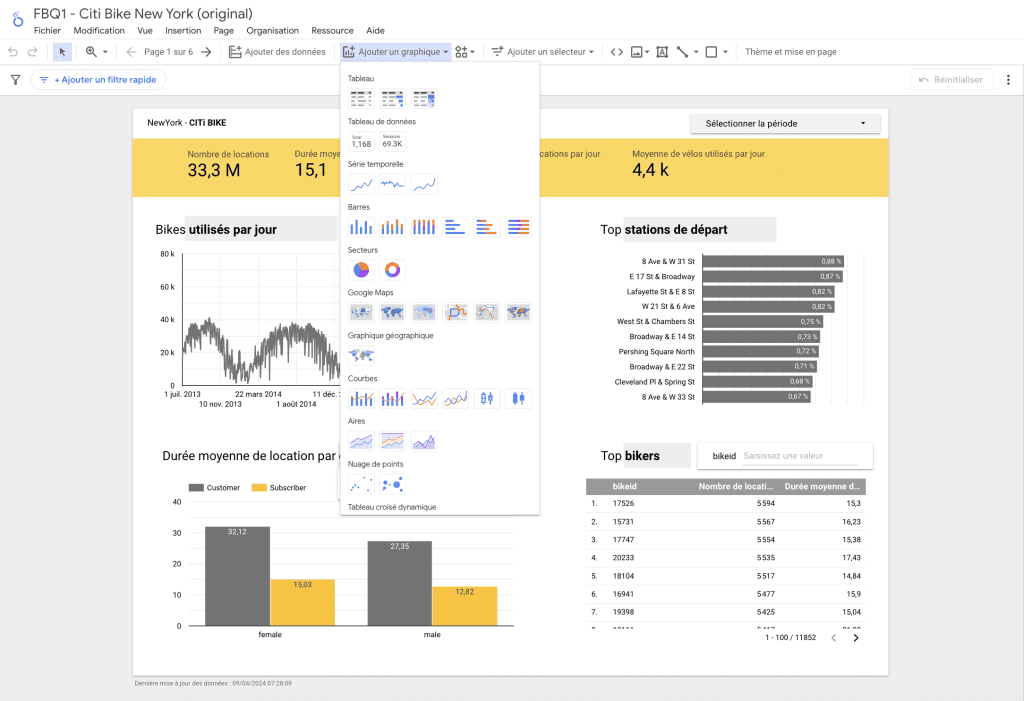Top 10 Meilleures formations Looker Studio 2026
