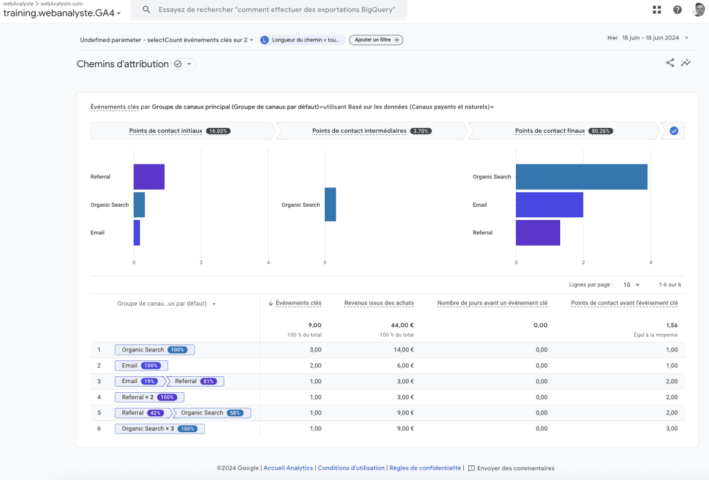 Top 10 Meilleures formations Google Analytics 2026