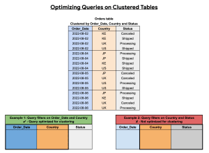 optimize-query-clustering-tables-bigquery