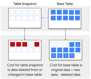 table-snapshot-billing-bigquery