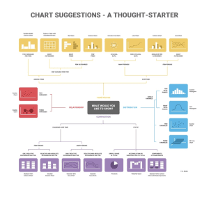 guide bonne pratique data visualisation - bon choix de graphique - formations analytics