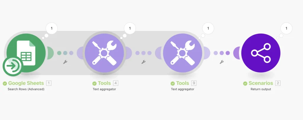 workflow-get-planning-agent-ia-make--formations-analytics
