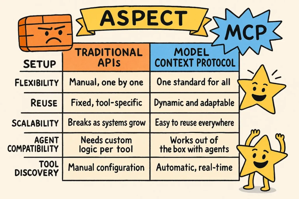 guide-mcp-Model Context Protocol - tableau - formations analytics data ia no code
