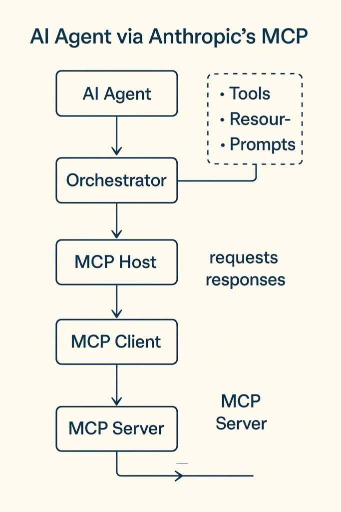 schemas A2A MCP - schemas-anthropic-mcp-formations-analytics