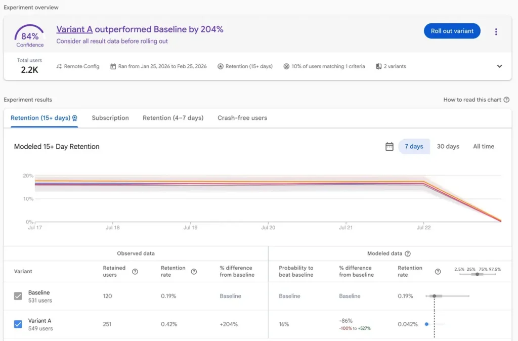 Guide Firebase A/B Testing Web