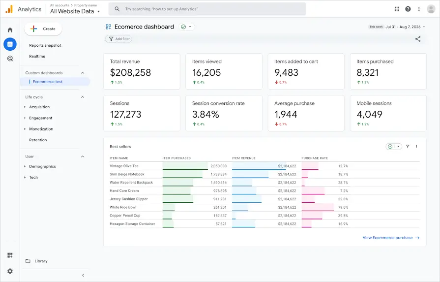 Comment cr&eacute;er un tableau de bord Google Analytics ?