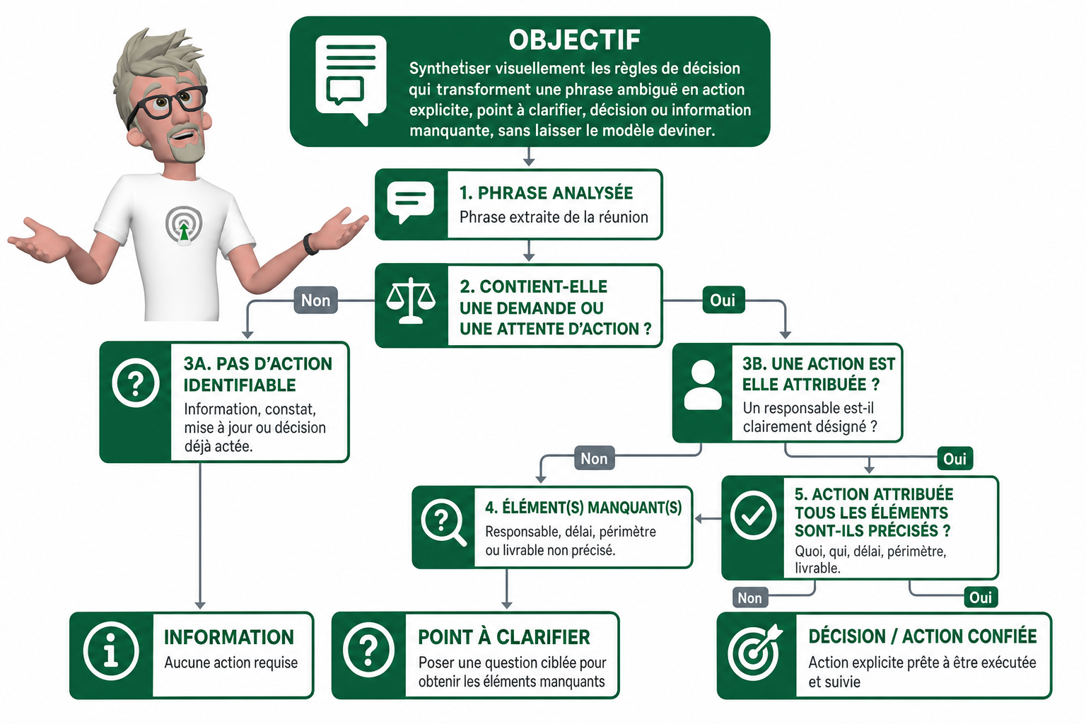Comment réussir l’optimisation de prompt LLM ? Comment réussir l’optimisation de prompt LLM ?